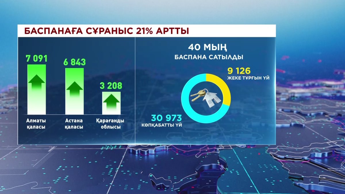 Елімізде баспанаға сұраныс күрт артты