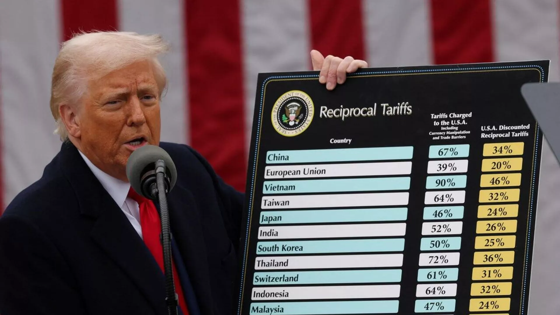 Трамп 1 тамыздан бастап Қазақстаннан келетін тауарларға баж салығын енгізетінін мәлімдеді