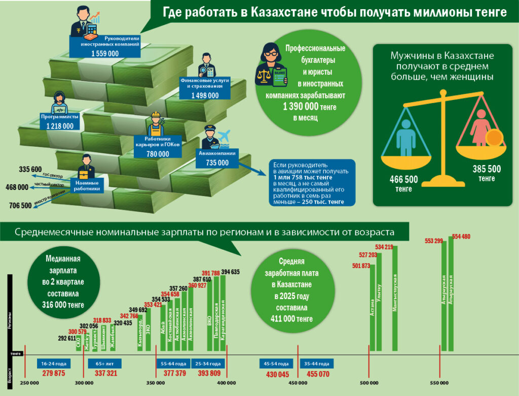 Порно актерлер тізімі