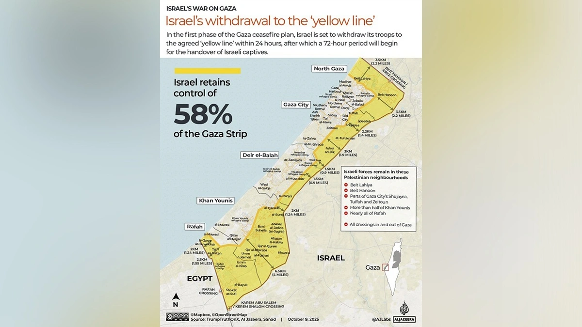 АҚШ Газа тұрғындарының бір бөлігін смен қамтамасыз етпек