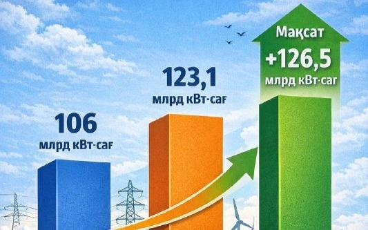 Елімізде электр энергиясын өндіру көлемі артты