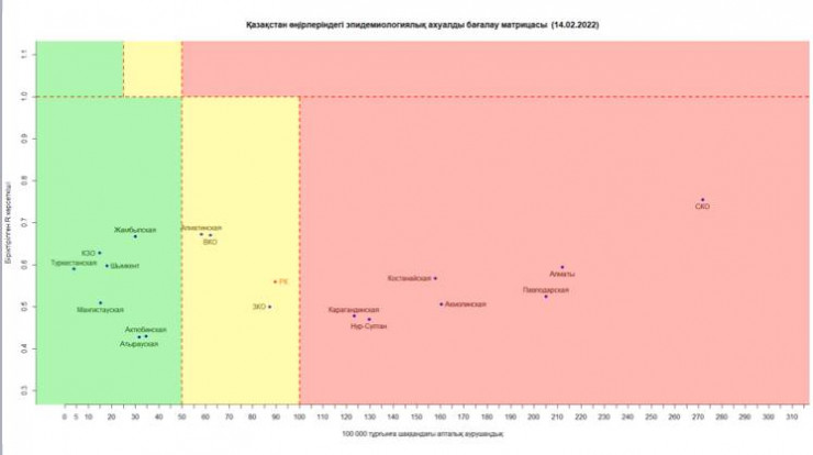 Эпидемиологиялық ахуалды бағалау матрицасы жарияланды